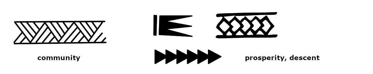 Coconut palm symbols