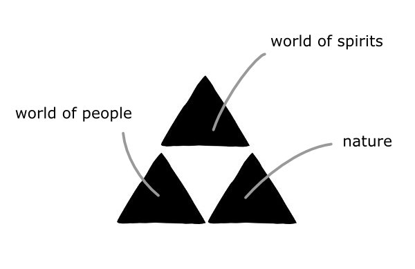 Hawaiian unity symbol explained