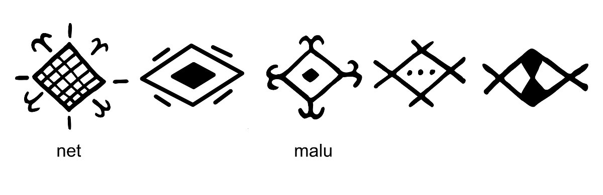 Malu and net Samoan symbols