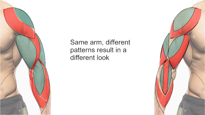 Different flows promote a different look